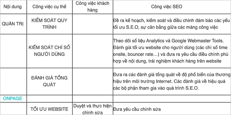 10 lỗi sai phổ biến khi làm SEO cần tránh