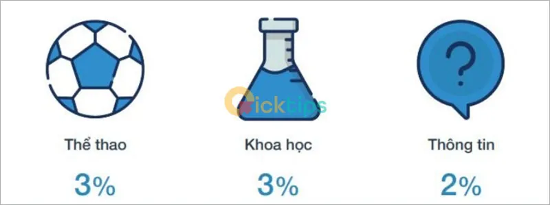 7 Kỹ Thuật Chặn Click Ảo Hiệu Quả Nhất