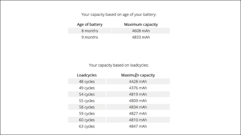 Cách kiểm tra số lần sạc pin và độ chai pin trên Macbook đơn giản (2023)