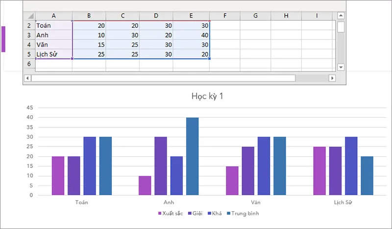 Hướng dẫn Chèn đồ thị vào Slide Powerpoint