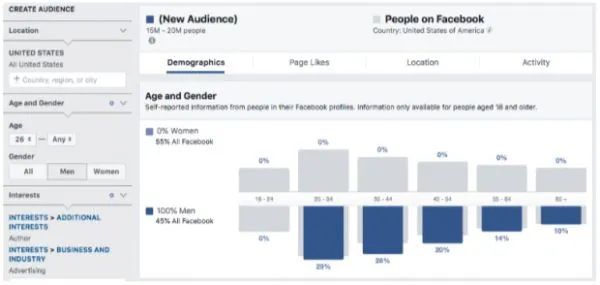 Những điều cần biết khi sử dụng Audience Insights Facebook