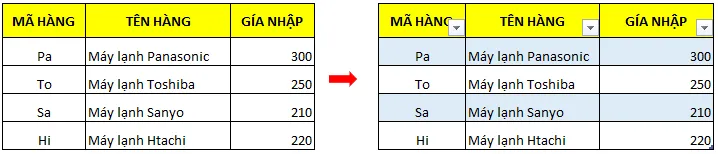 Những thủ thuật Excel dân văn phòng cần phải biết