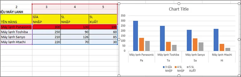 Những thủ thuật Excel dân văn phòng cần phải biết