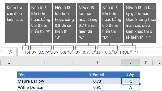 Những thủ thuật Excel dân văn phòng cần phải biết