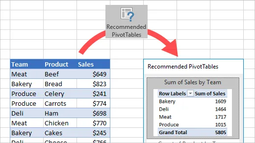 Những thủ thuật Excel dân văn phòng cần phải biết