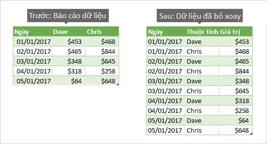 Những thủ thuật Excel dân văn phòng cần phải biết