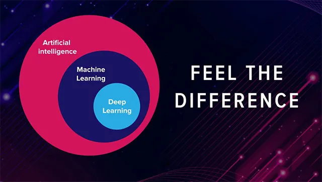 Sự khác biệt giữa AI, machine learning và deep learning