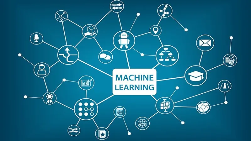 Sự khác biệt giữa AI, machine learning và deep learning